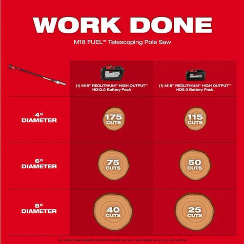 Milwaukee M18 FUEL™ Telescoping Pole Saw Kit