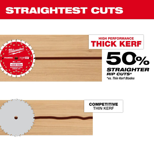 Milwaukee Thick Kerf Framing Circular Saw Blades