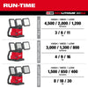 Milwaukee M18™ ROVER™ Dual Power Triple-Panel Flood & Area Light